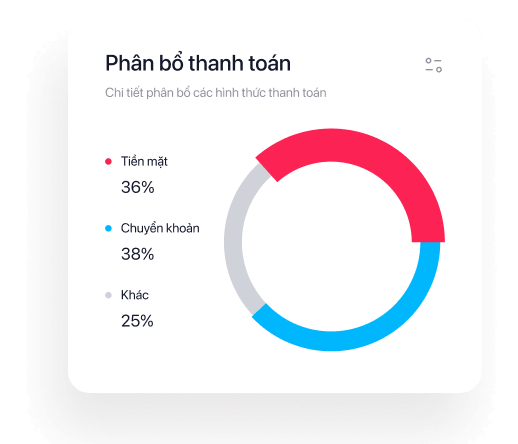 payment distribution