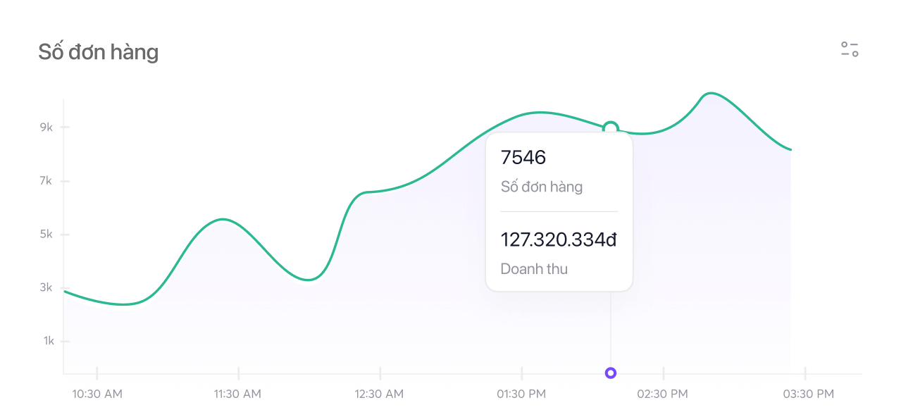 report chart component